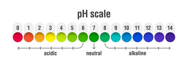 ph chart